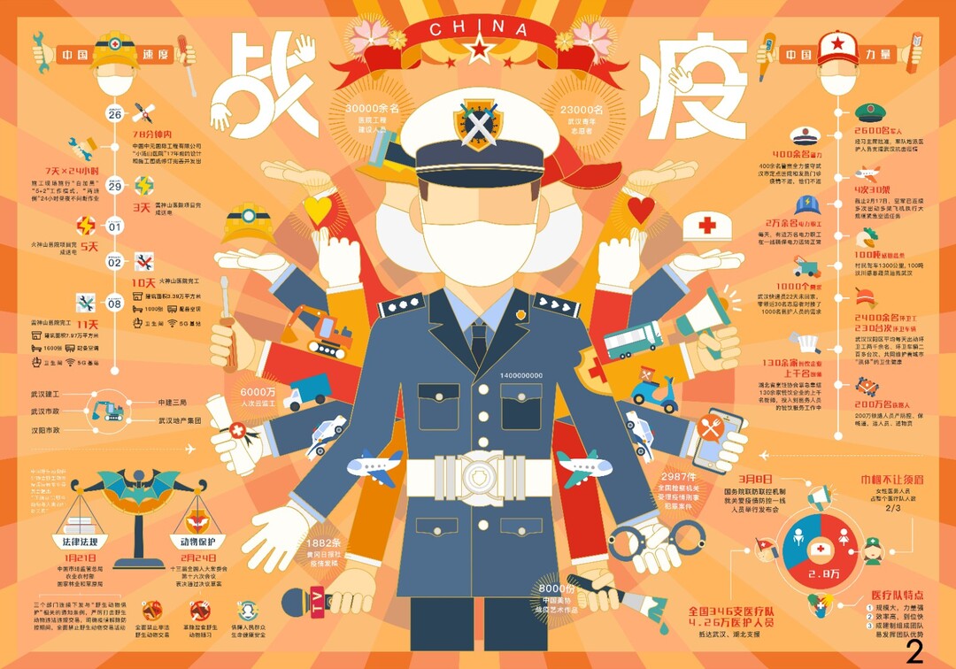 2《中国战疫数字信息图考》.jpg
