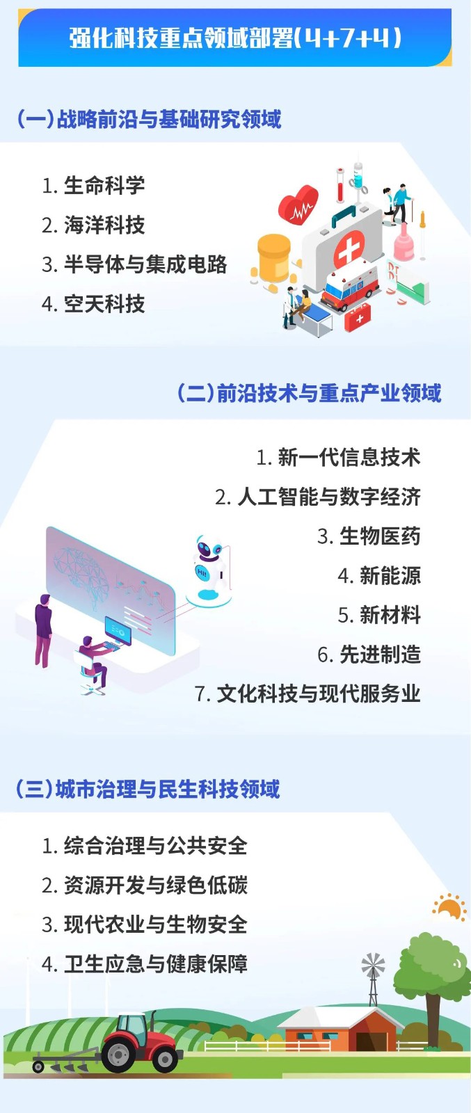 4.强化科技重点领域部署.jpg