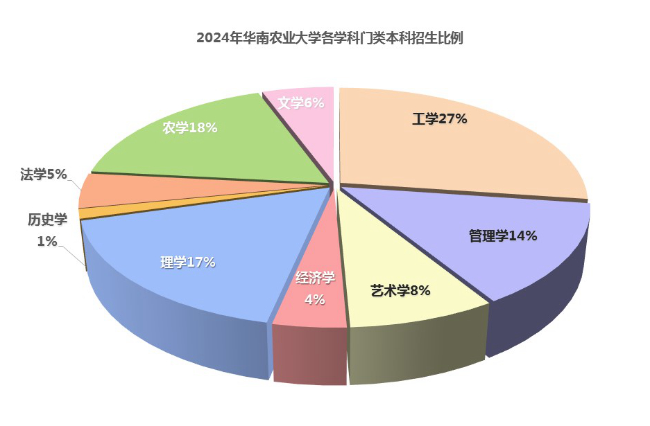招生比例.jpg