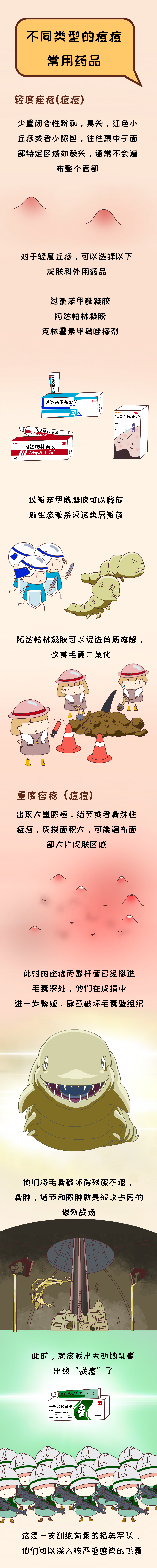 战痘！你不可不知的皮肤科药品小知识2.png