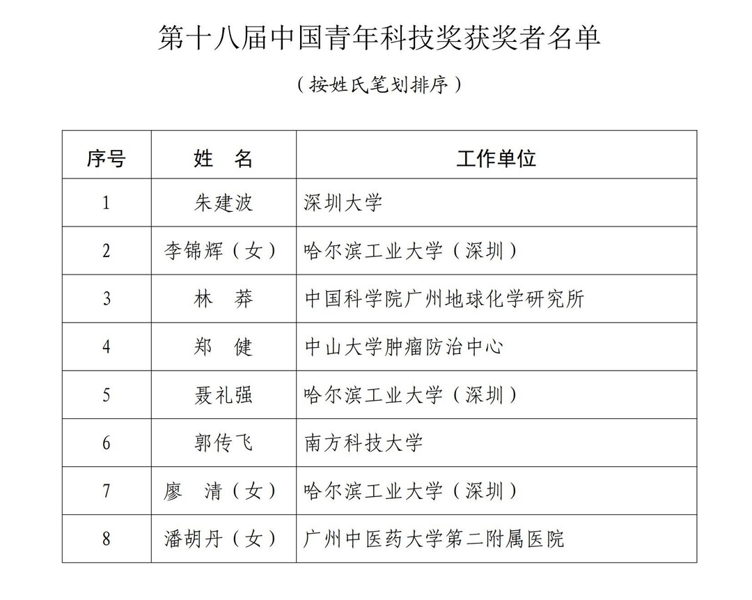 获奖名单.jpg