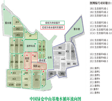 四级生态水处理循环图.png